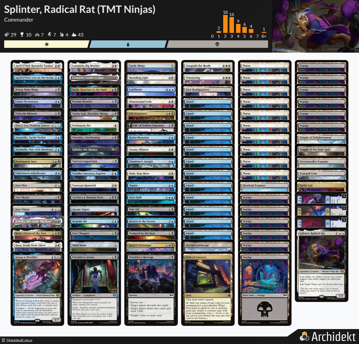 Patreon Budget Commander Deck April 2026 - Splinter, Radical Rat (TMT ...