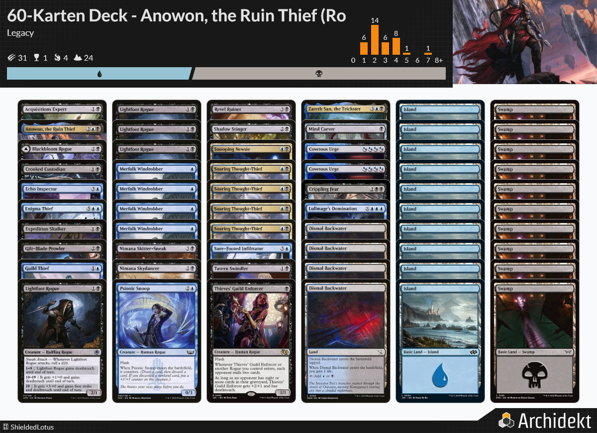 MTG Magic the Gathering 60 Karten Deck - Anowon, the Ruin Thief (Rogue, Mill)