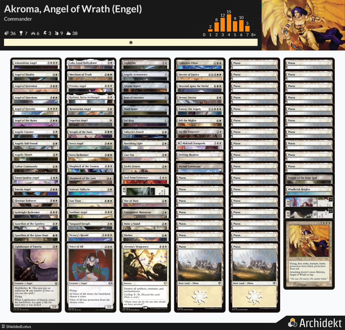 mtg angel commander deck list Amazon.com: Elite Angel Deck - Mono White - Very Powerful - Modern Legal -  Custom Built - Magic The Gathering - MTG main image 0