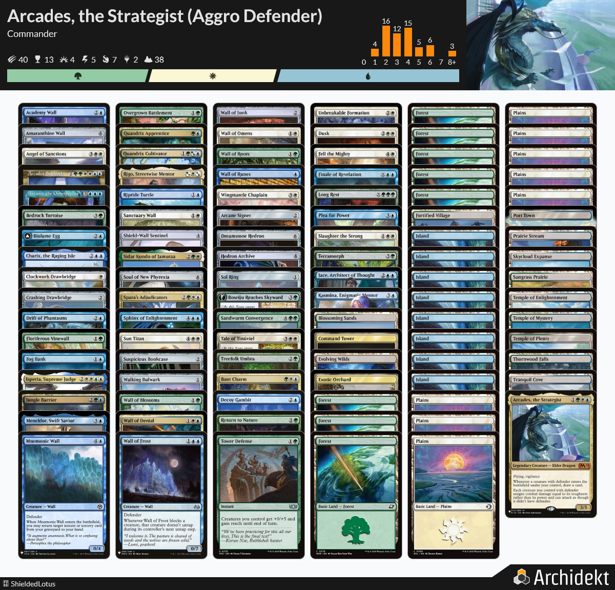 MTG Magic the Gathering Commander Deck