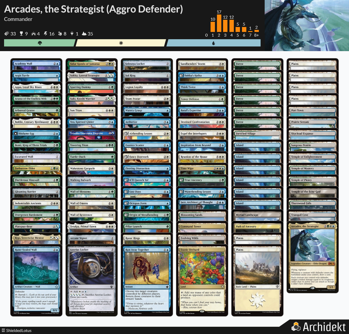 mtg arcades commander deck Magic the Gathering Style:Art Print Only (No Case) Preconstructed Decks Top 10 Best Precon