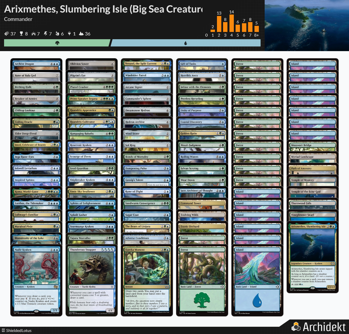 MTG Magic the Gathering Commander Deck - Arixmethes, Slumbering Isle (Big Sea Creatures) MTG Magic the Gathering Commander Deck - Arixmethes, Slumbering Isle (Big Sea Creatures)