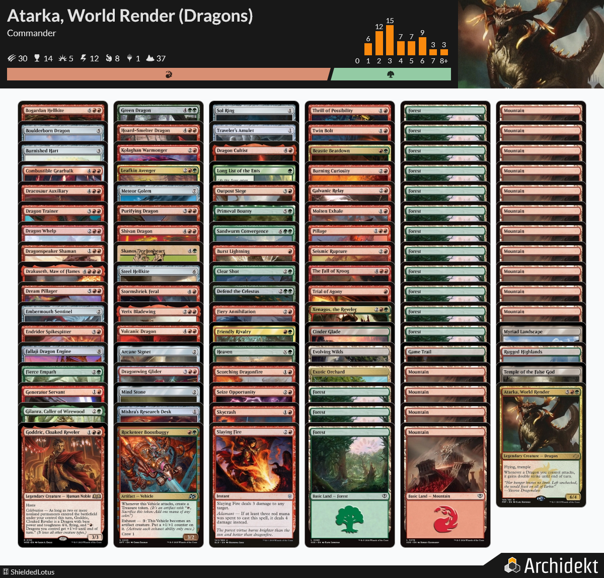 mtg atarka world render commander deck Magic the Gathering Character:Captain Hook Historic it gains double strike Flubs, the Fool |