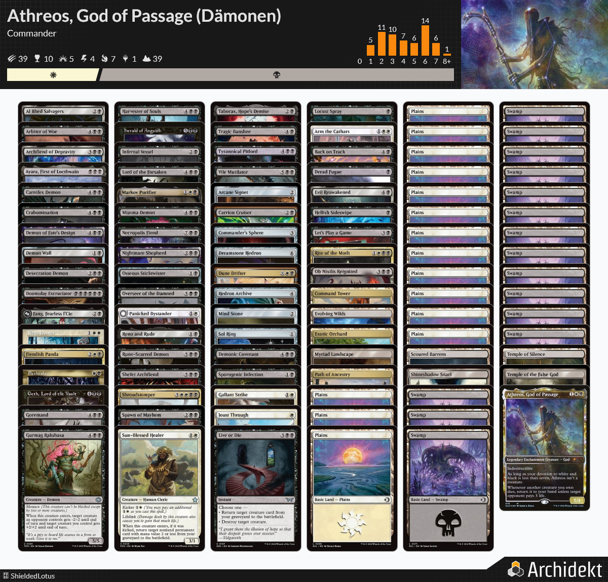 MTG Magic the Gathering Commander Deck