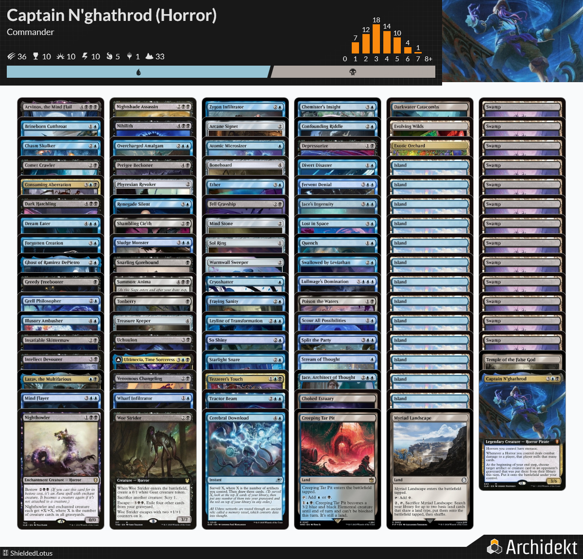 MTG Magic the Gathering Commander Deck - Captain N'ghathrod (Horror) Shielded Lotus MTG Magic the Gathering Commander Deck - Captain N'ghathrod (Horror) Shielded Lotus
