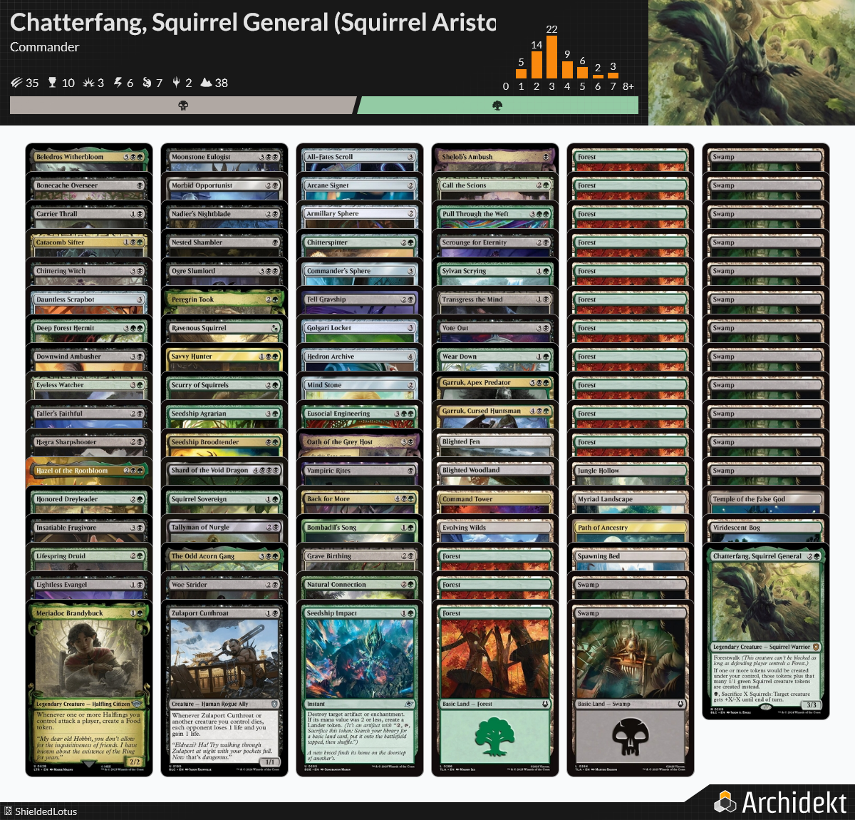 MTG Magic the Gathering Commander Deck - Chatterfang, Squirrel General   Shielded Lotus