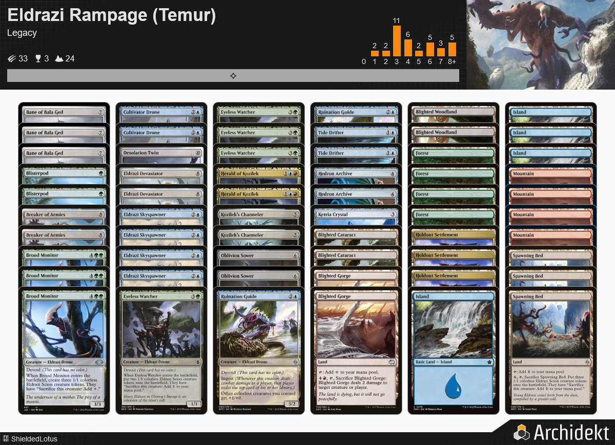 Patreon *GRATIS* Magic the Gathering Decks - Januar 2025