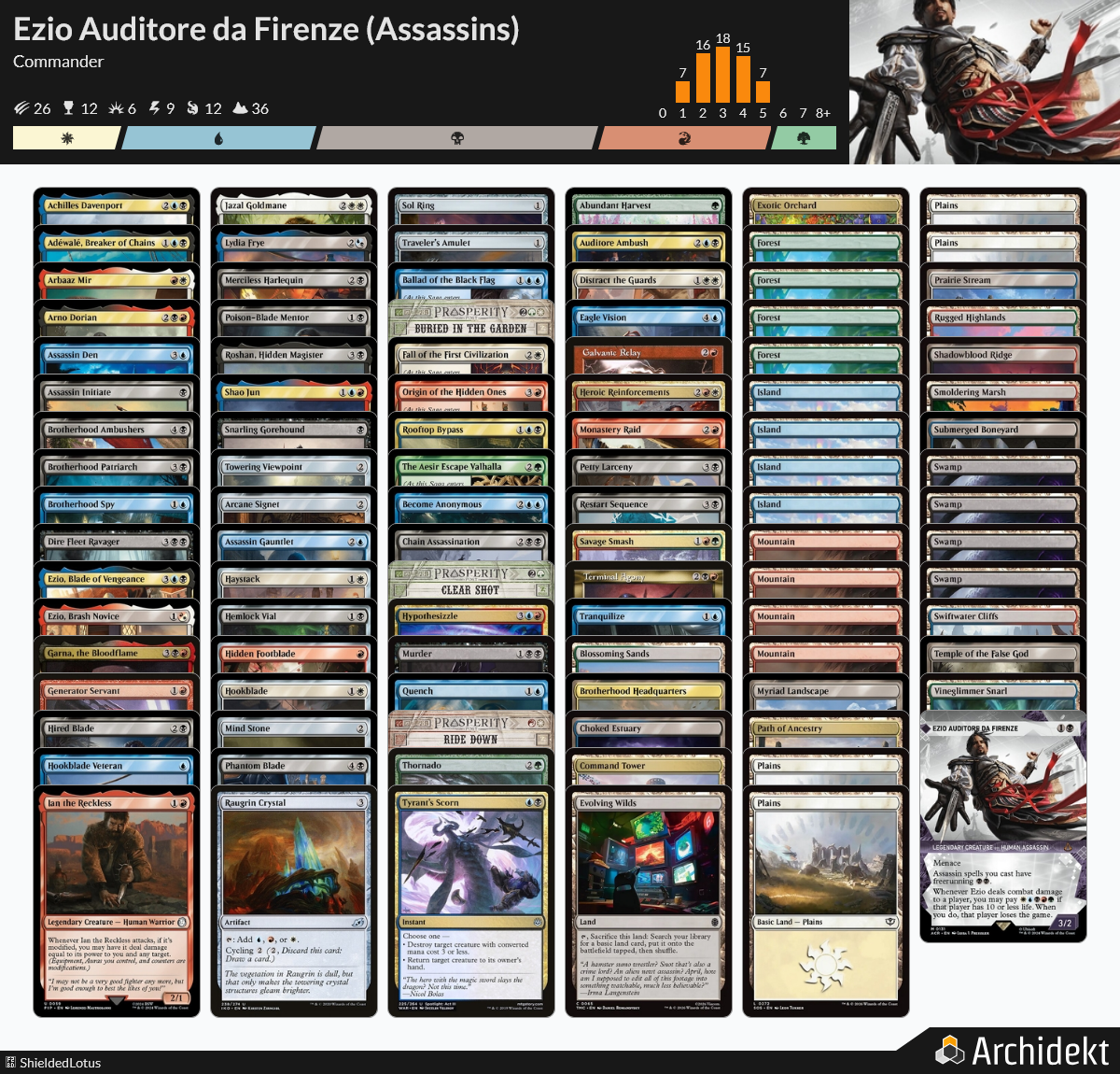 MTG Magic the Gathering Commander Deck