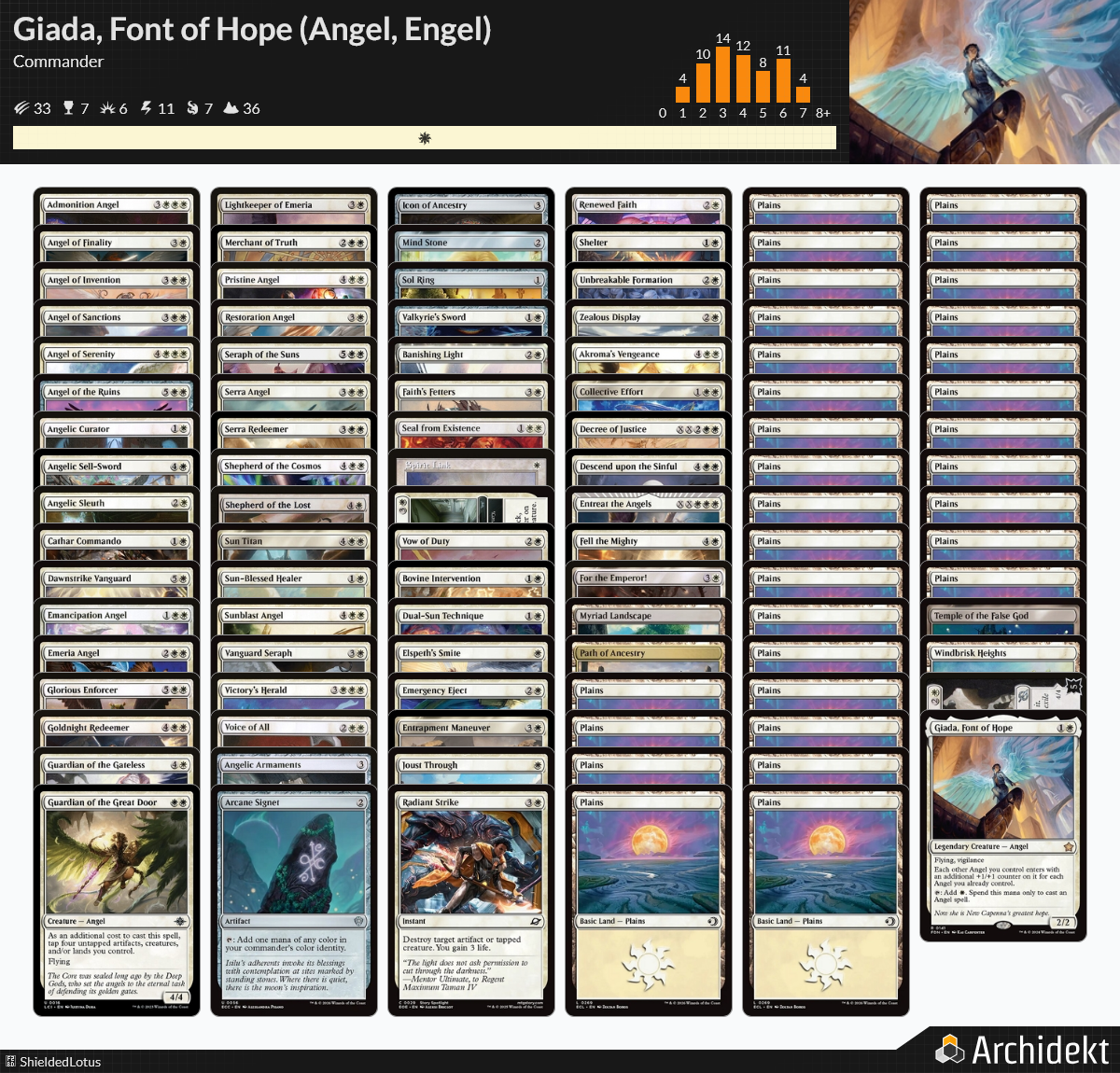 mtg giada commander deck Giada, Font of Hope Angel Tribal Flying Magic MTG Commander Deck CommanderComplete