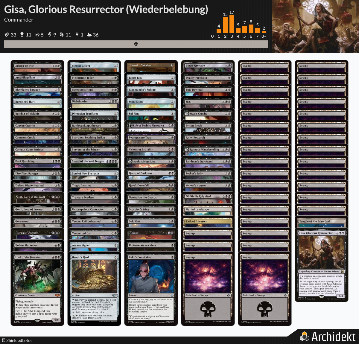 midnight hunt rare cards Old Stickfingers  Innistrad: Promos (PMID) | MTG Card you may cast creature spells as though they had flash MtG Innistrad: Midnight Hunt Mythic