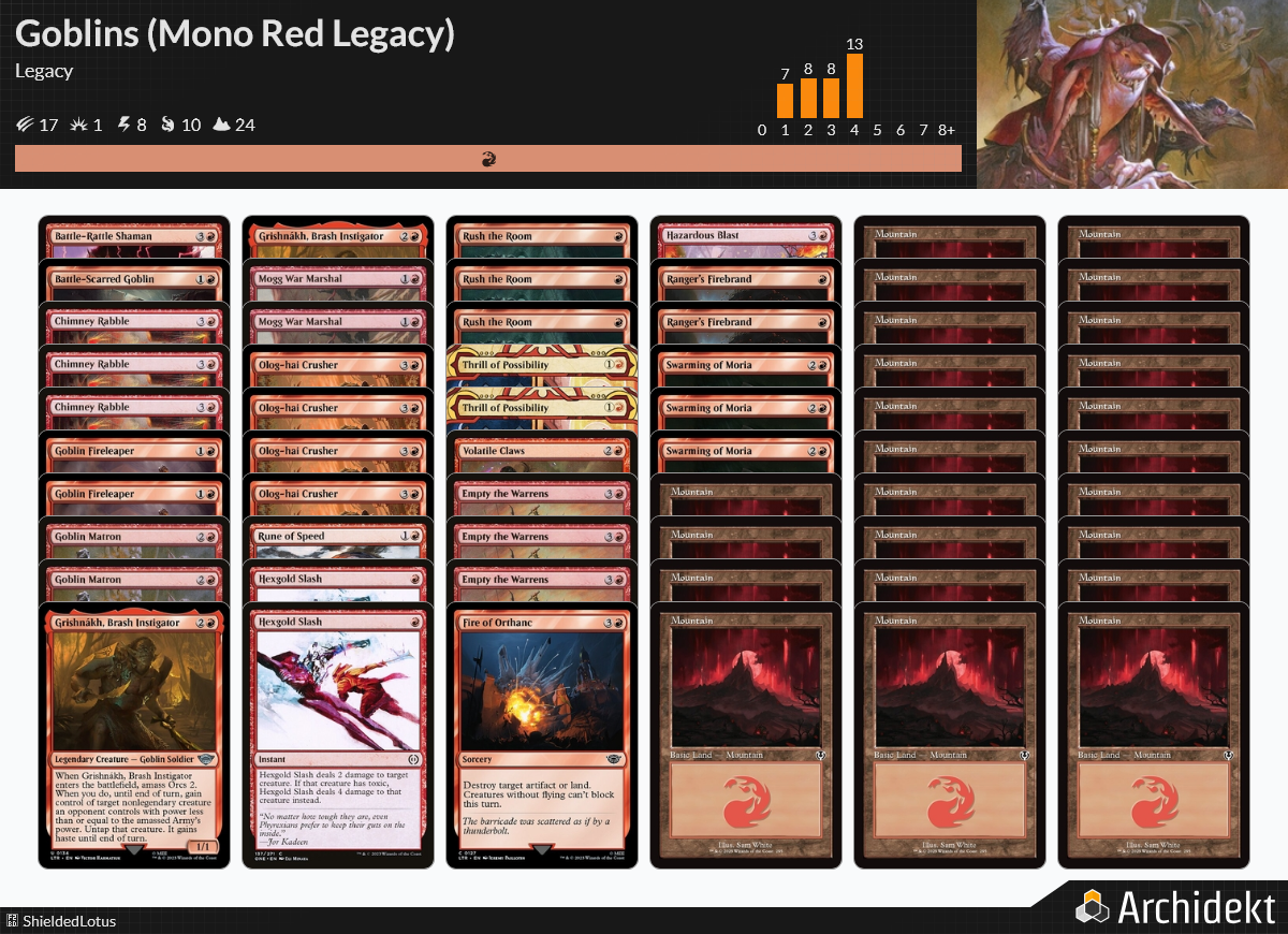 MTG Magic the Gathering 60 Karten Deck - Goblins (Mono Red Legacy)