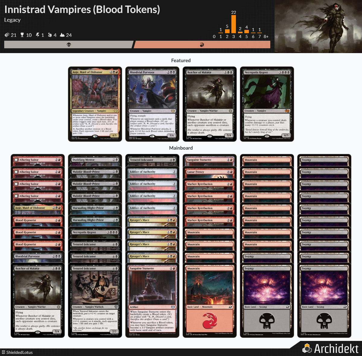 MTG Magic the Gathering 60 Karten Deck - Innistrad Vampires (Blood Tokens)