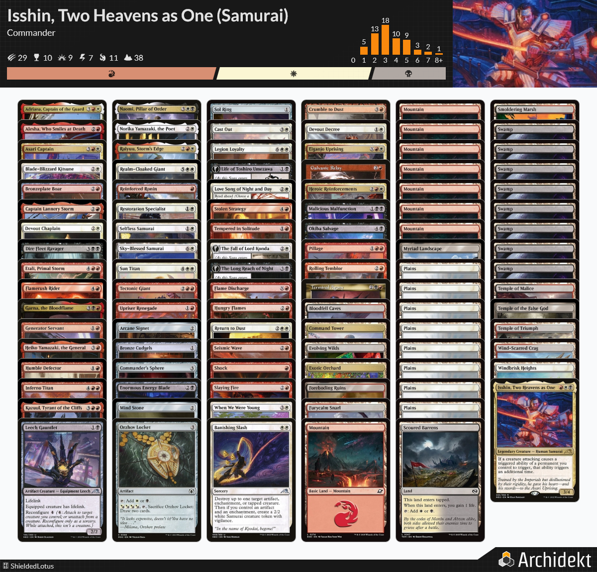 MTG Magic 100-Karten Commander Deck