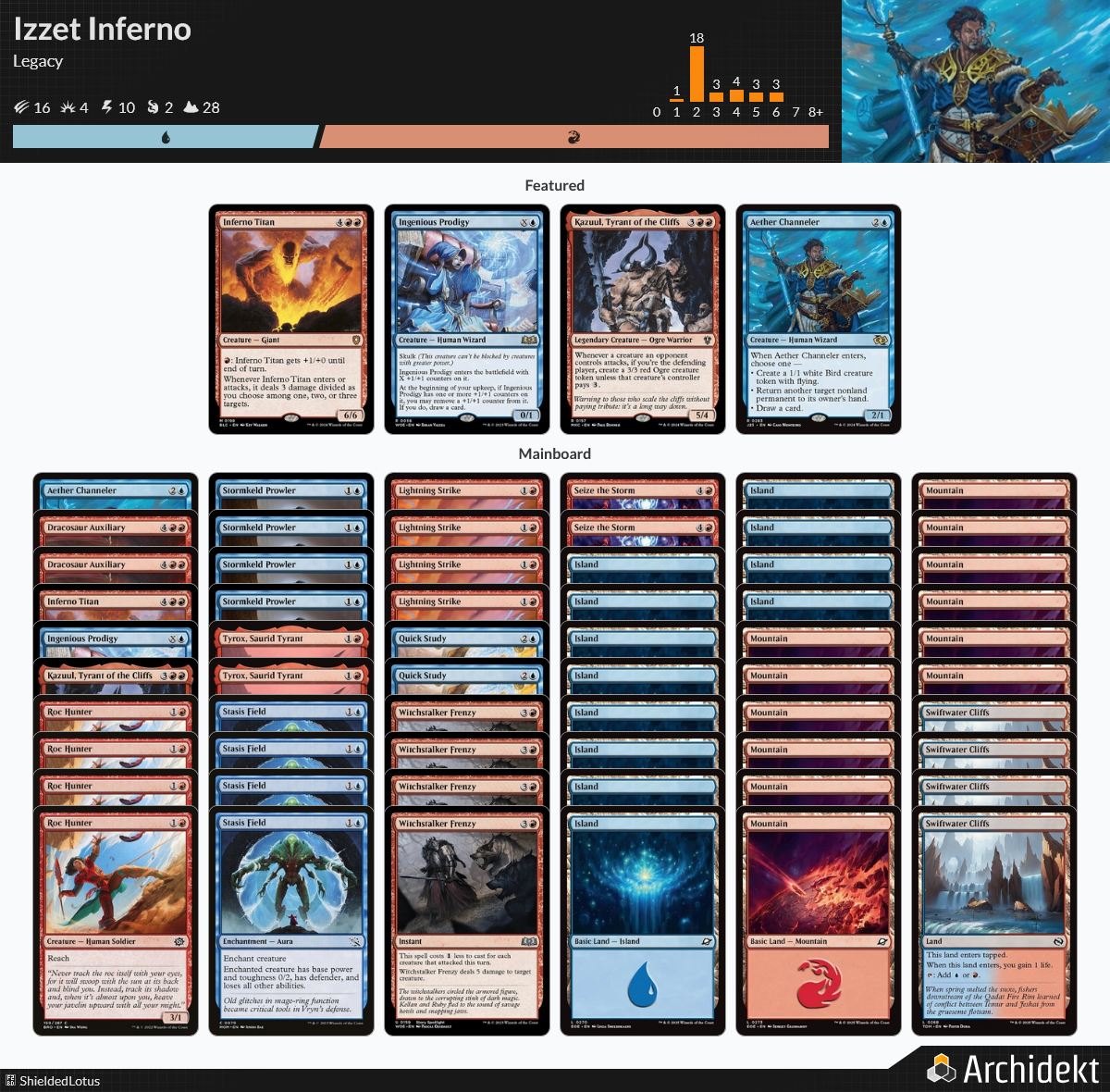 MTG Magic the Gathering 60 Karten Deck - Izzet Inferno