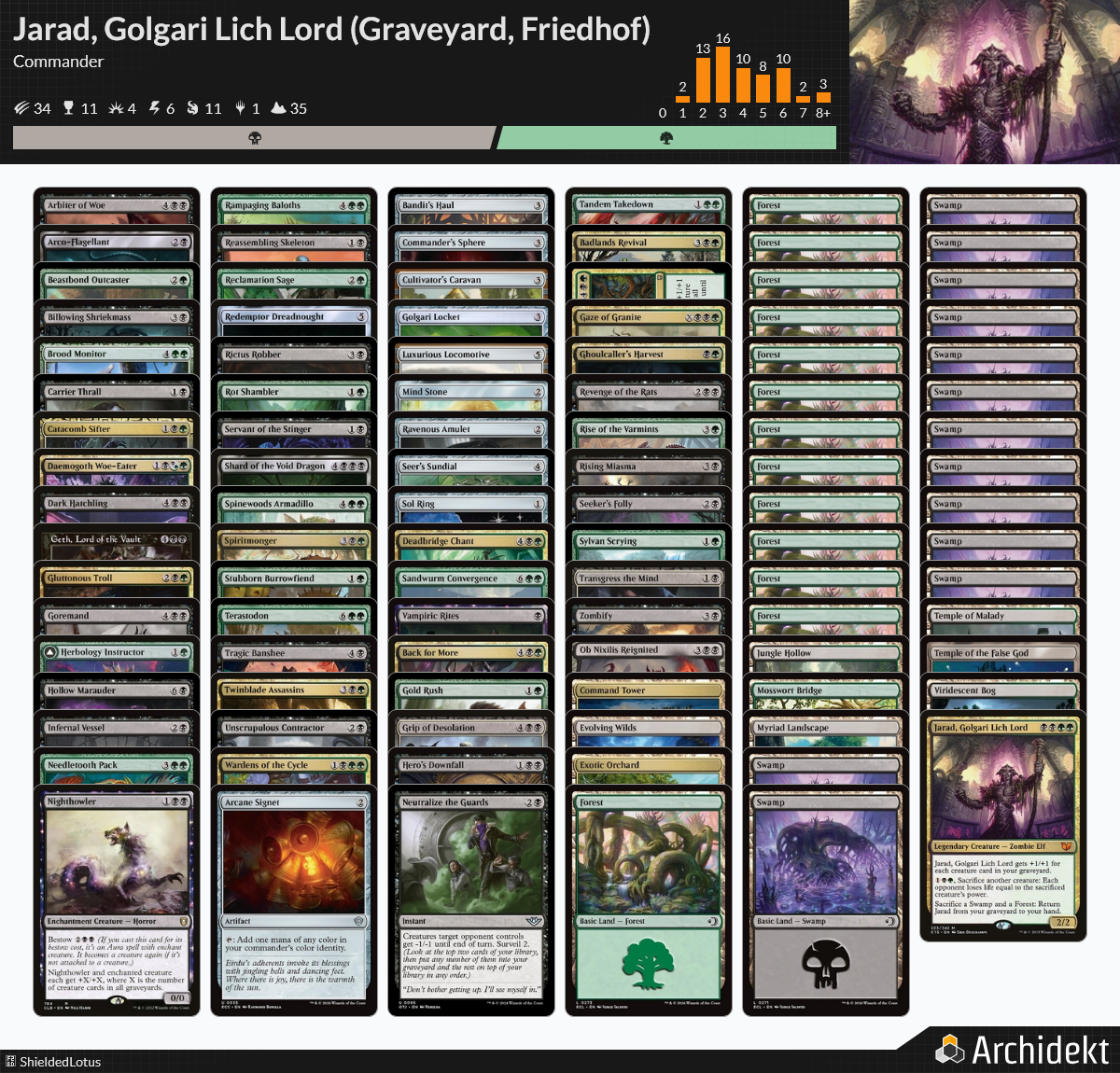 MTG Magic 100-Karten Commander Deck Jarad, Golgari Lich Lord (Graveyard,  Friedhof)