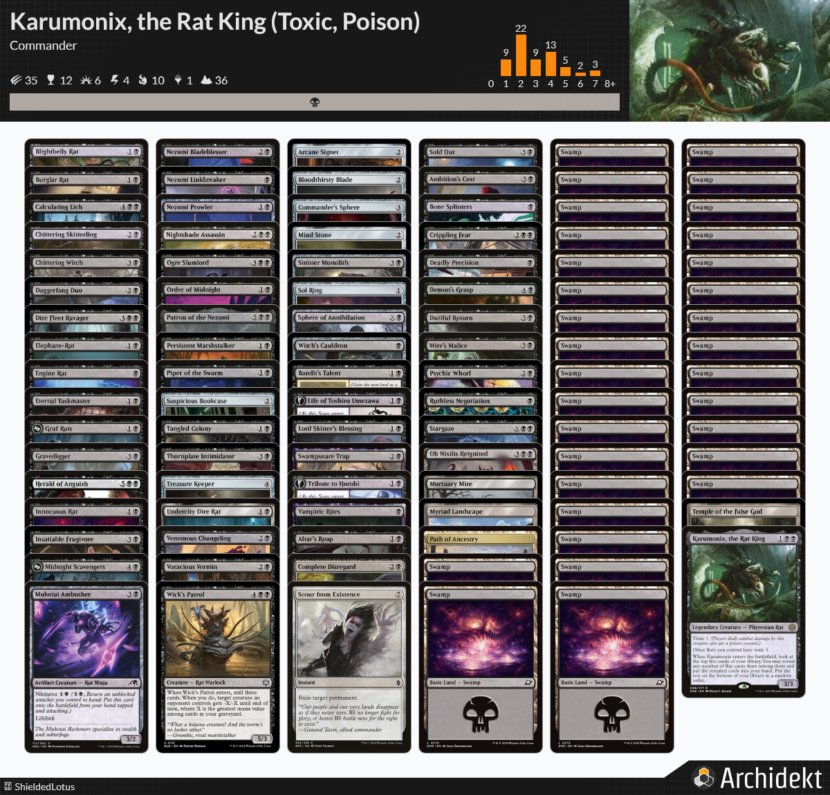 MTG Magic the Gathering Commander Deck - Karumonix, the Rat King (Toxi Shielded Lotus MTG Magic the Gathering Commander Deck - Karumonix, the Rat King (Toxi Shielded Lotus