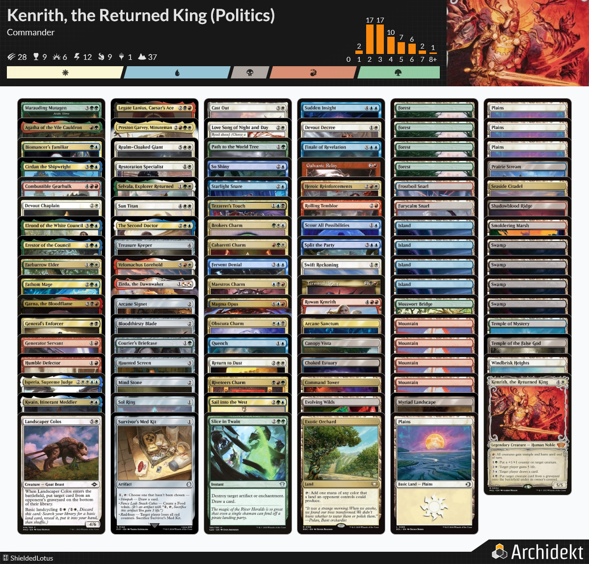 MTG Magic the Gathering Commander Deck