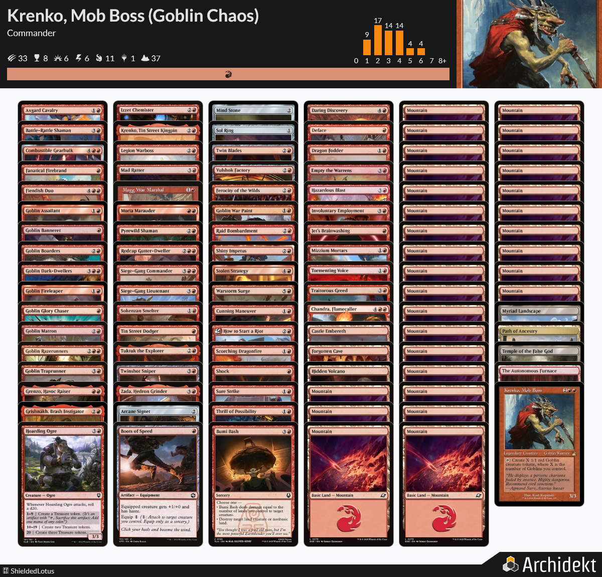 MTG Magic the Gathering Commander Deck - Krenko, Mob Boss (Goblin MTG Magic the Gathering Commander Deck - Krenko, Mob Boss (Goblin