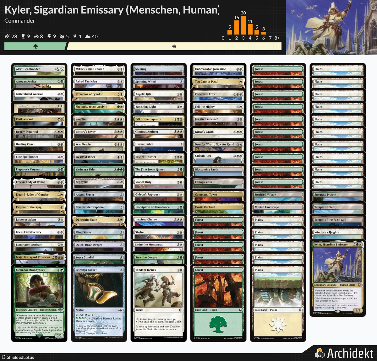 mtg world champion cards This MTG Card Could Be More Valuable Than the 1/1 One Ring!
