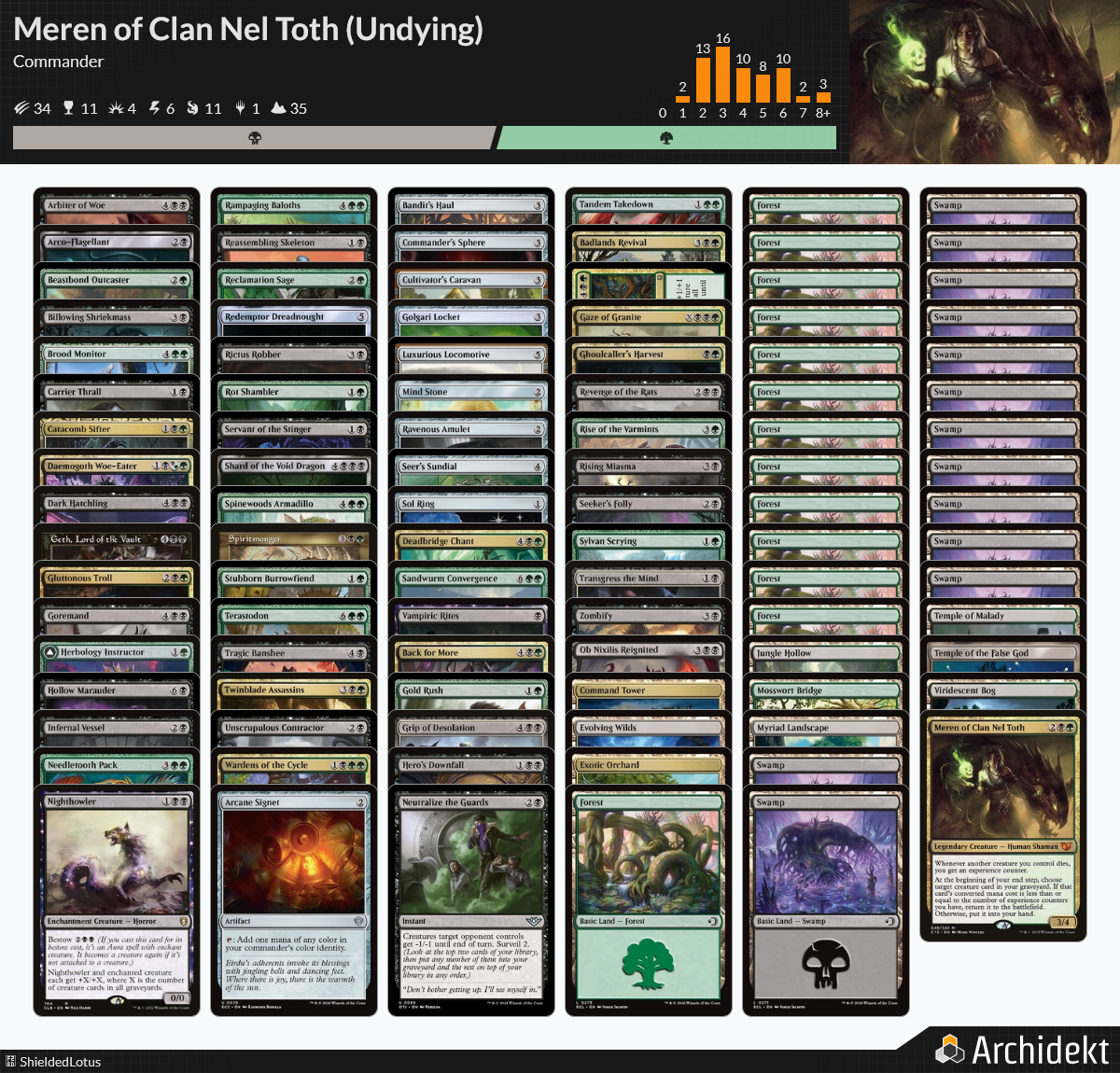 MTG Magic the Gathering Commander Deck