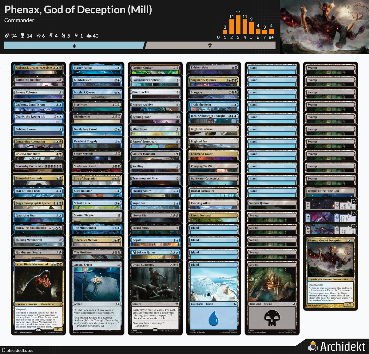 MTG Magic 100-Karten Commander Deck
