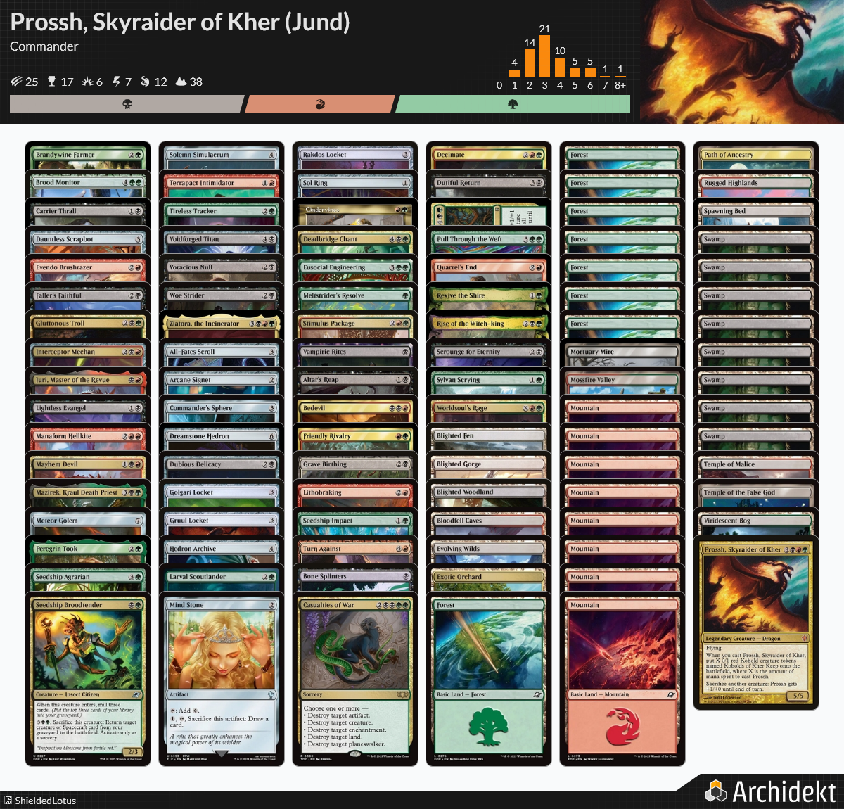 MTG Magic the Gathering Commander Deck