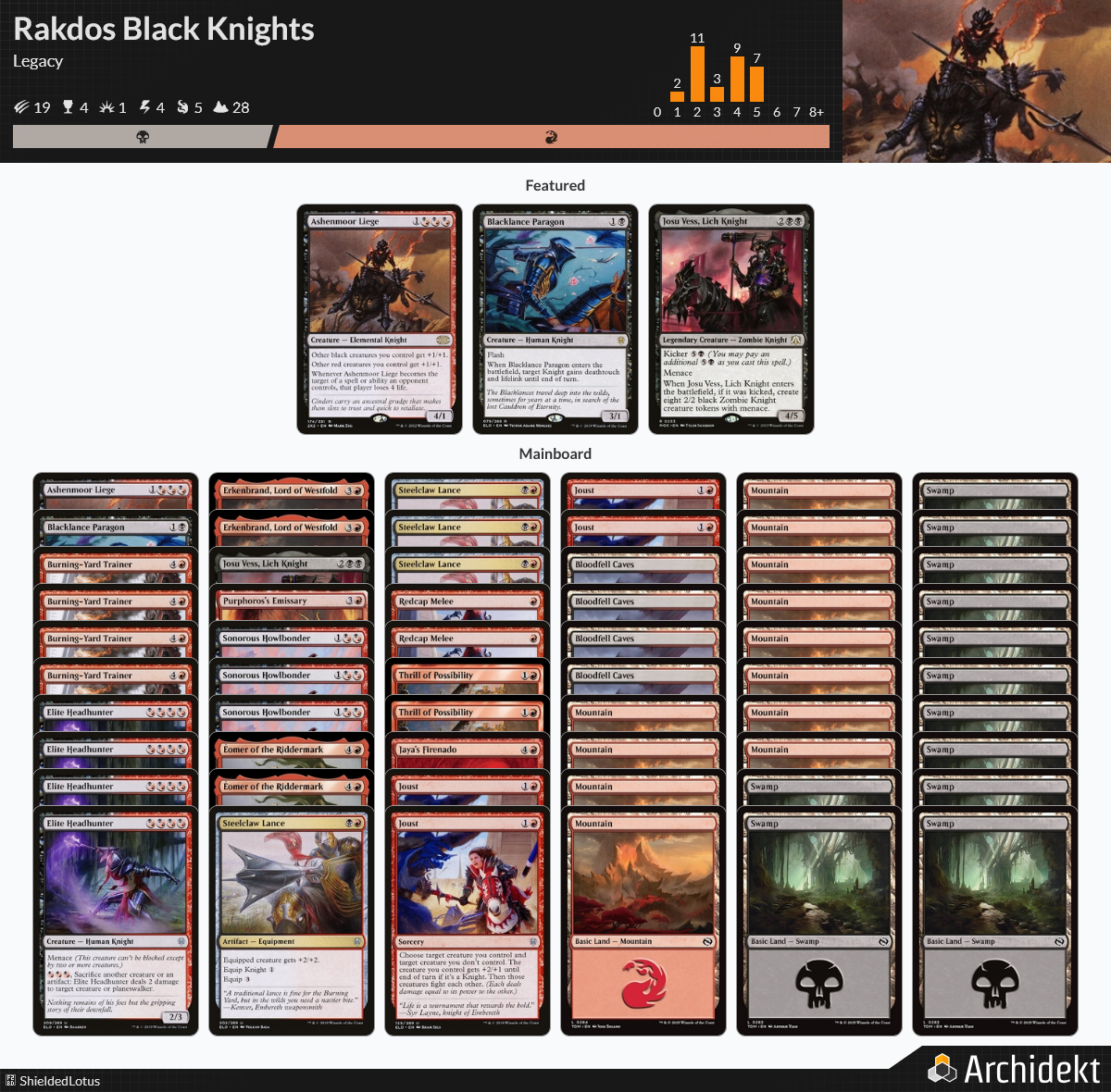 MTG Magic the Gathering 60 Karten Deck - Rakdos Black Knights