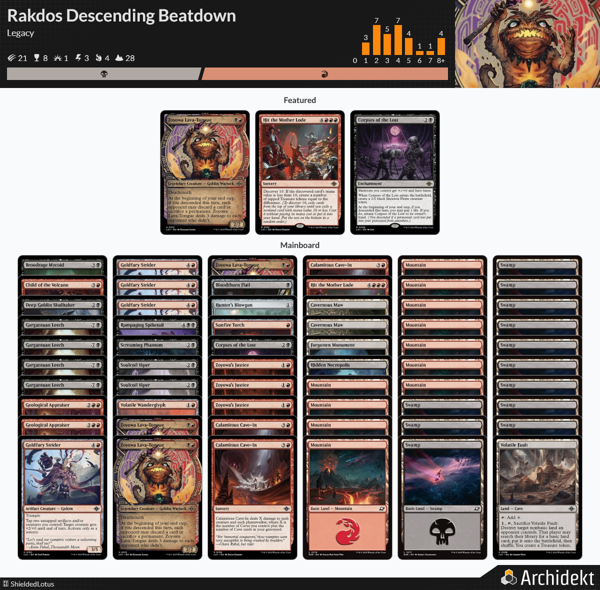 MTG Magic the Gathering 60 Karten Deck - Rakdos Descending Beatdown