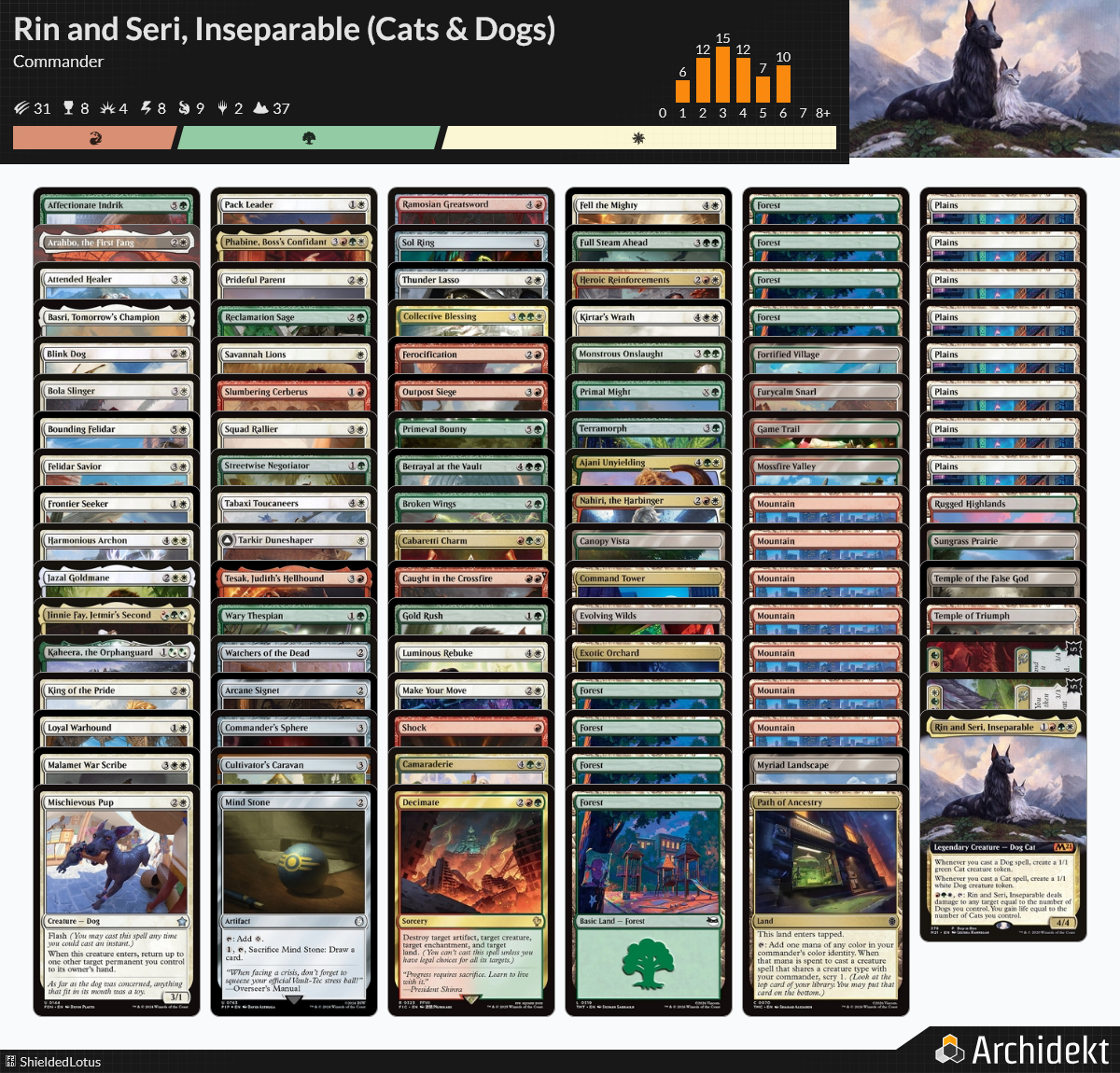 MTG Magic the Gathering Commander Deck