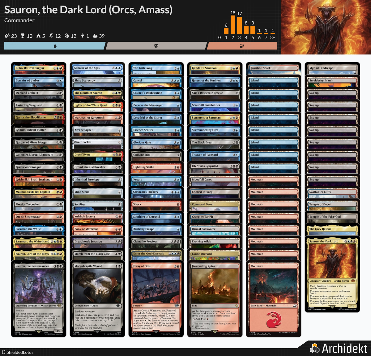 MTG Magic the Gathering Commander Deck - Sauron, the Dark Lord (Orcs, Shielded Lotus MTG Magic the Gathering Commander Deck - Sauron, the Dark Lord (Orcs, Shielded Lotus