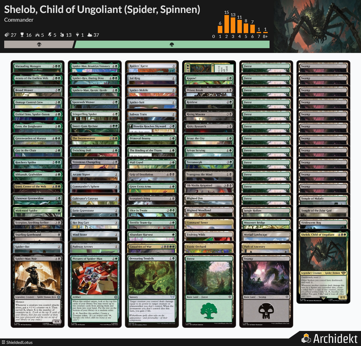 MTG Magic the Gathering Commander Deck