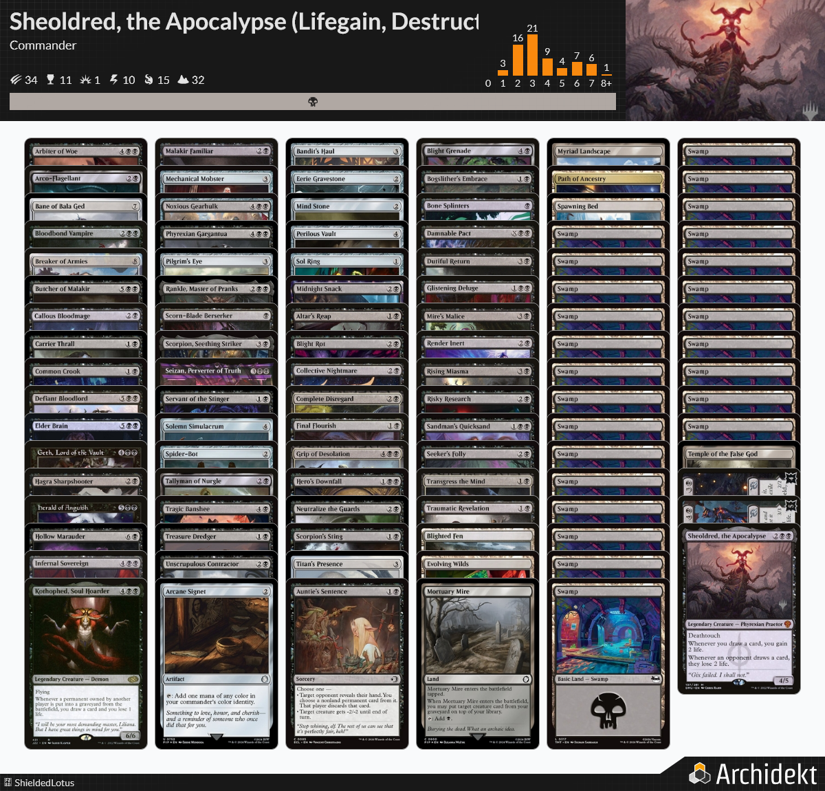 MTG Magic the Gathering Commander Deck