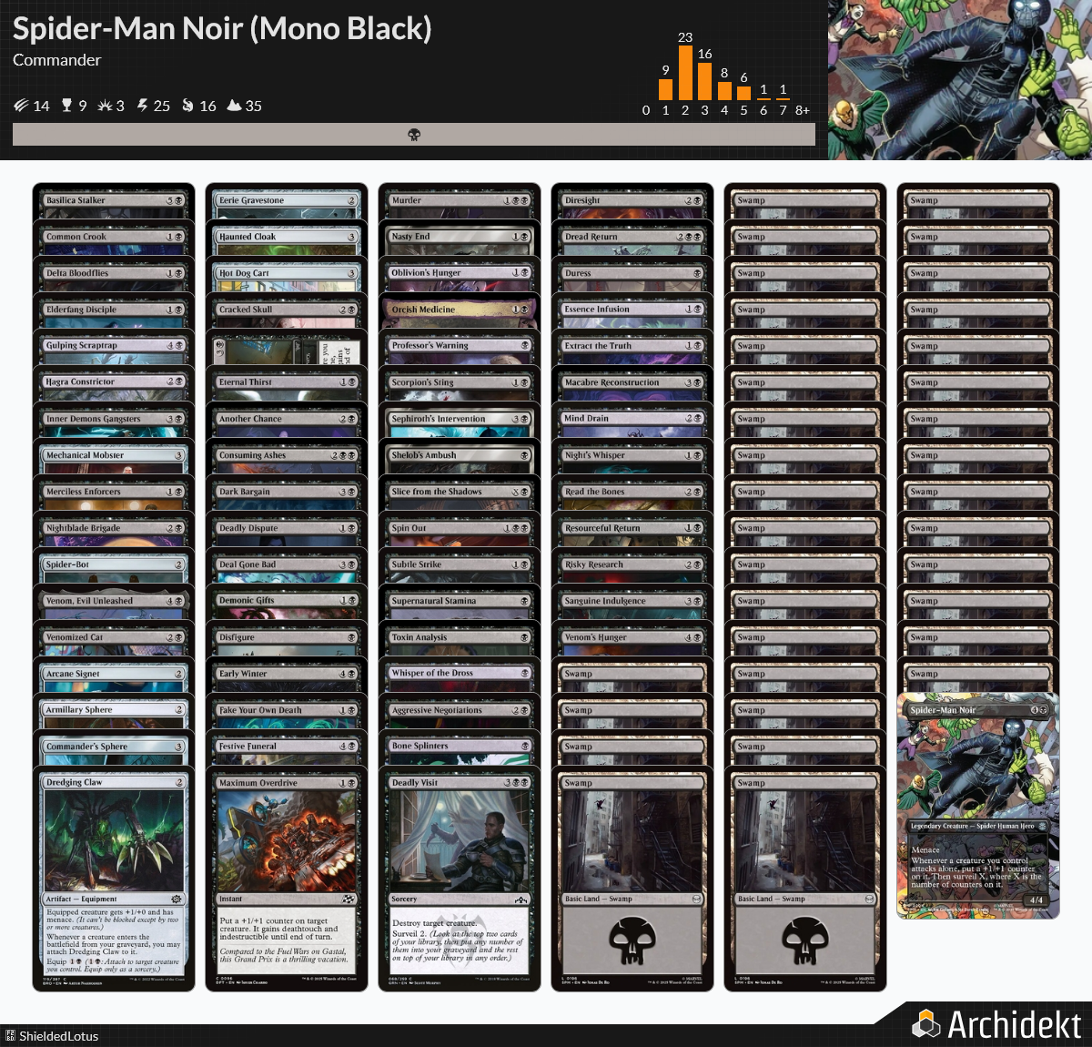 MTG Magic the Gathering Commander Deck - Spider-Man Noir (Pauper Mono Black)