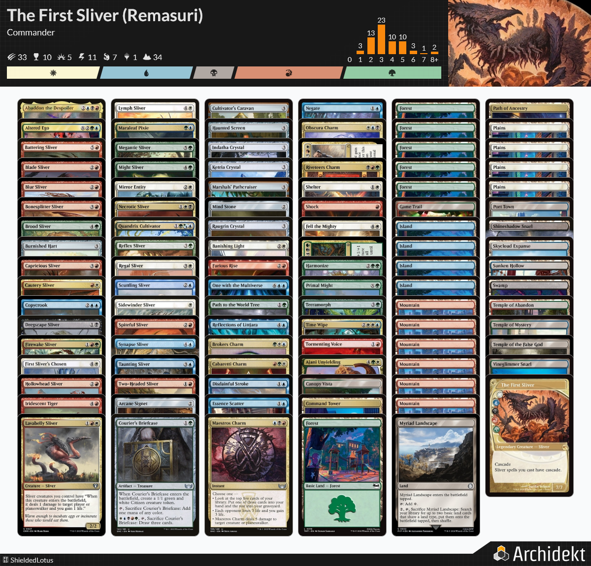 MTG Magic 100-Karten Commander Deck