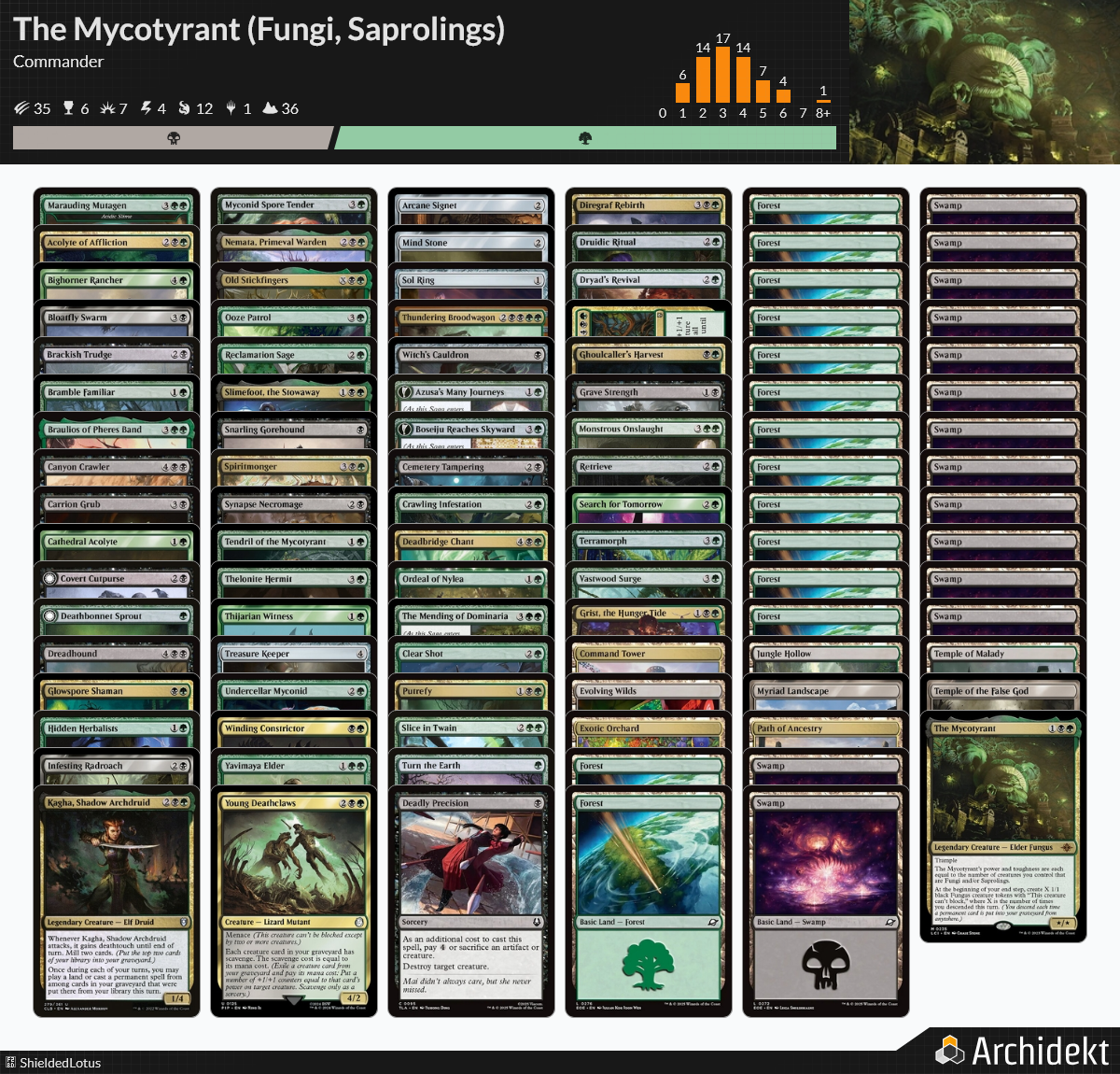 fungus deck mtg commander The Mycotyrant 60 Second EDH Tech #mtg #edh #commander #magic #magicthegathering #thattcgguy #lostcavernsofixalan #ixalan #fungus #themycotyrant #wortc #wizardsofthecoast #thecommandzone #fyp twice that many +1/+1 counters are put on it instead. MTG Magic the Gathering Commander