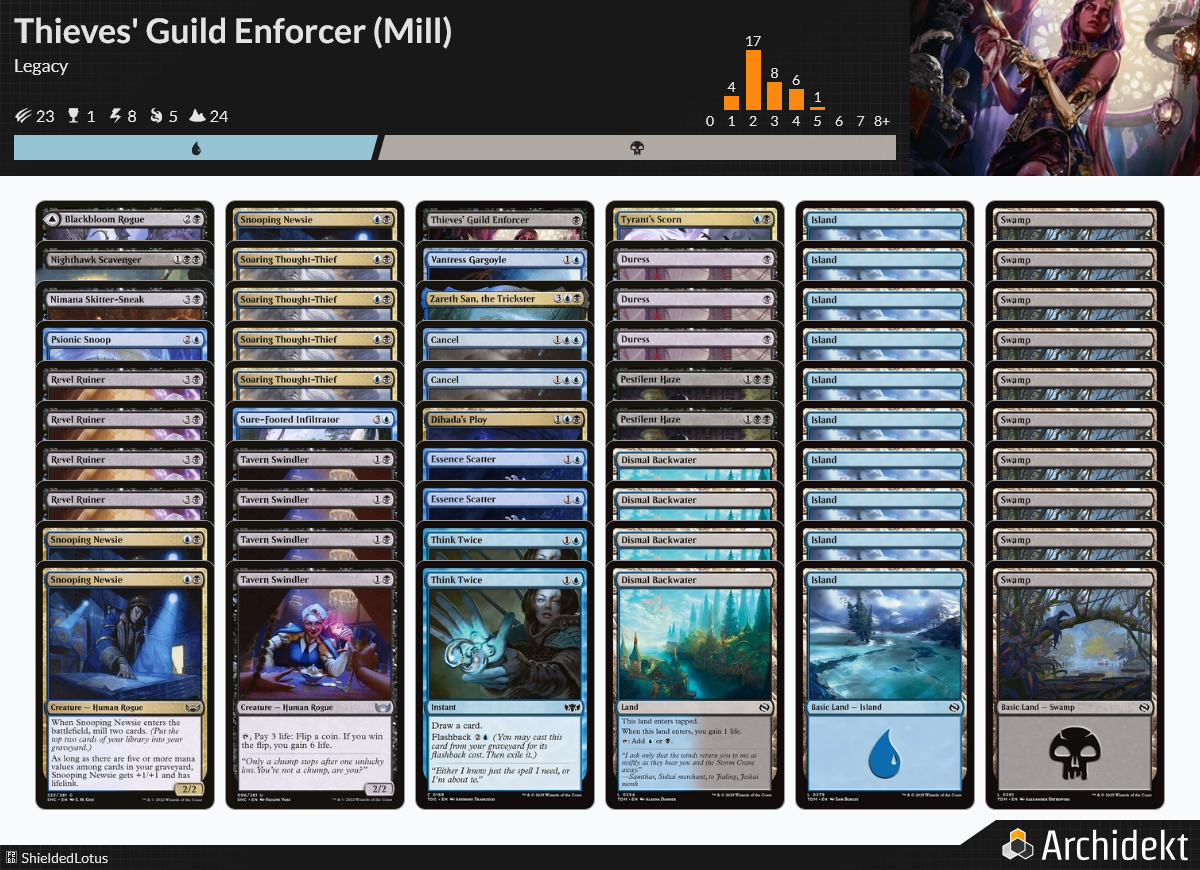 MTG Magic the Gathering 60 Karten Deck - Thieves' Guild Enforcer (Mill)