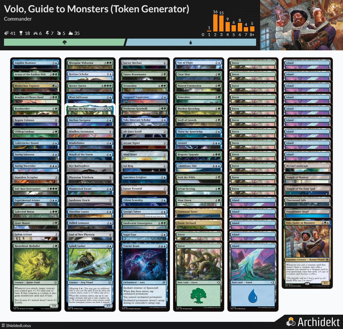 Magic the Gathering Commander Deck