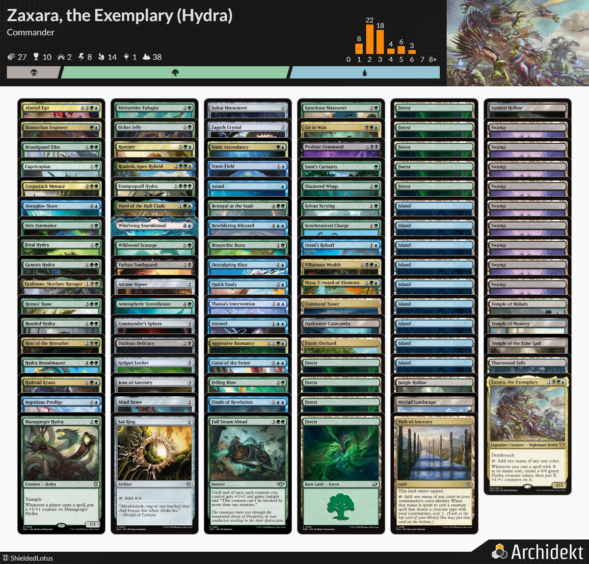 MTG Magic the Gathering Commander Deck - Zaxara, the Exemplary (Hydra) Shielded Lotus MTG Magic the Gathering Commander Deck - Zaxara, the Exemplary (Hydra) Shielded Lotus