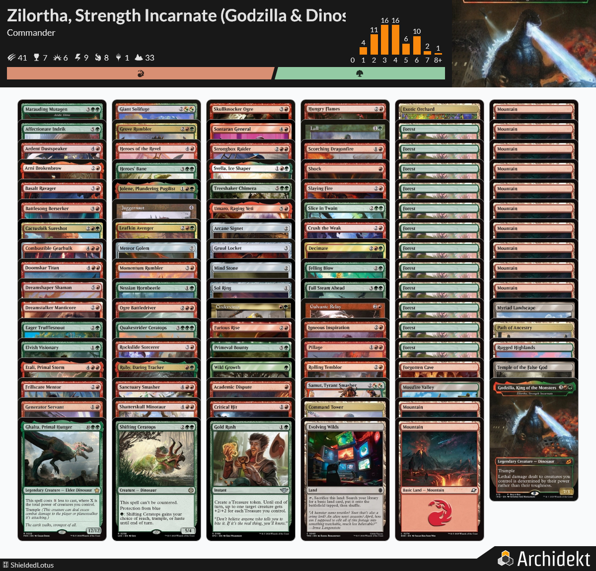mtg godzilla commander deck Godzilla, King of the Monsters Commander Deck MTG Zilortha, Strength Incarnate Custom Deck Gruul Stompy Beatdown Combat EDH