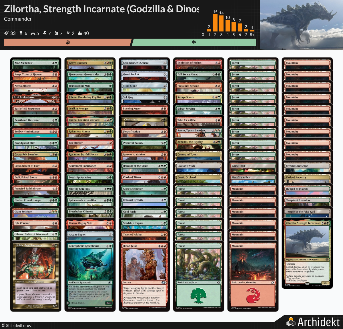 MTG Magic the Gathering Commander Deck